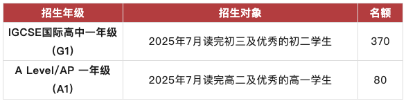 深国交2025年首考3月16日周日进行，有几点考前需要充分了解  深国交 深圳国际交流学院 第5张